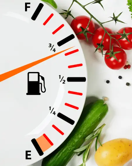 Image of a fuel gauge representing that healthy food fuel our bodies
